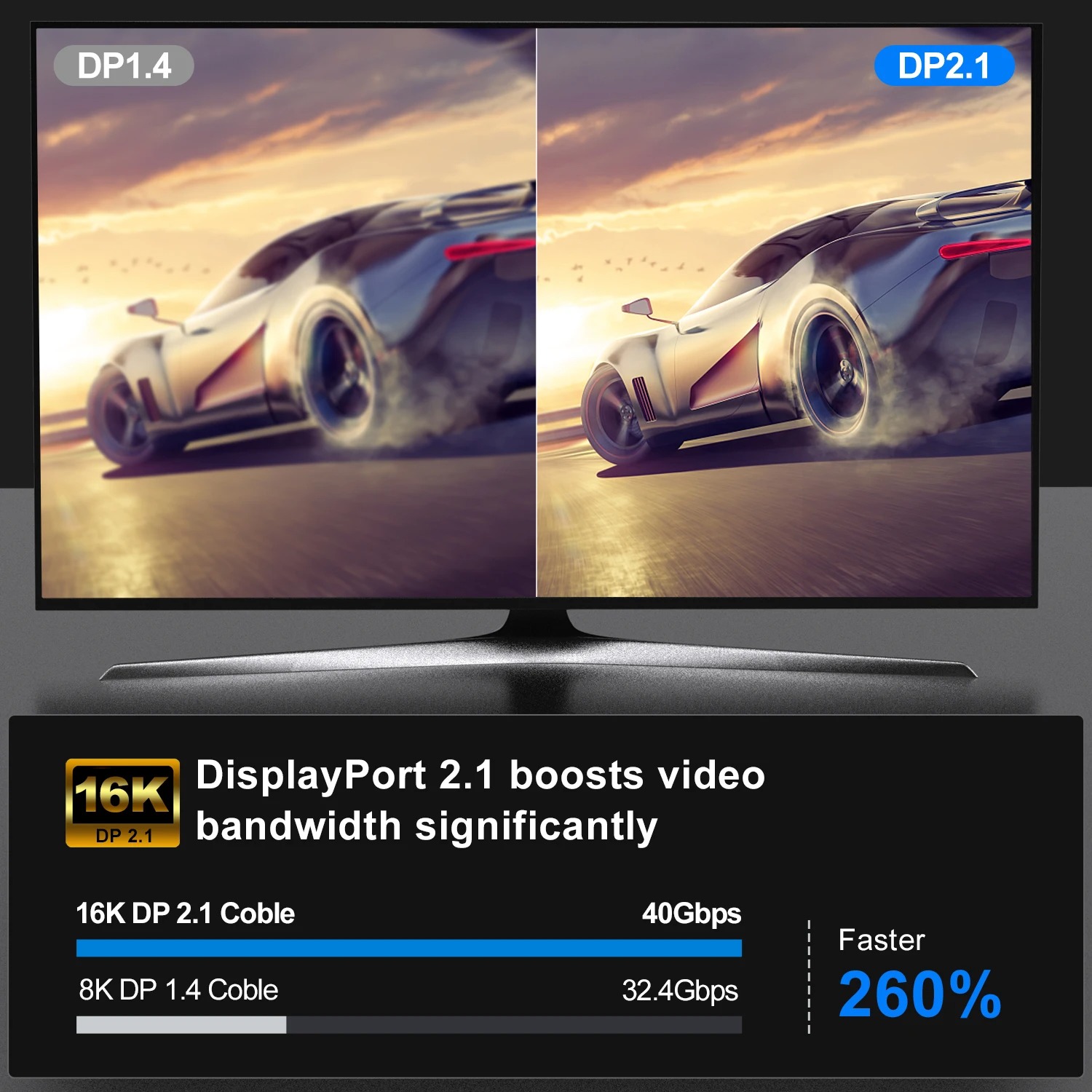 Câble DisplayPort 16K DP 2.1 8 - Retro Gaming Projector avis et prix